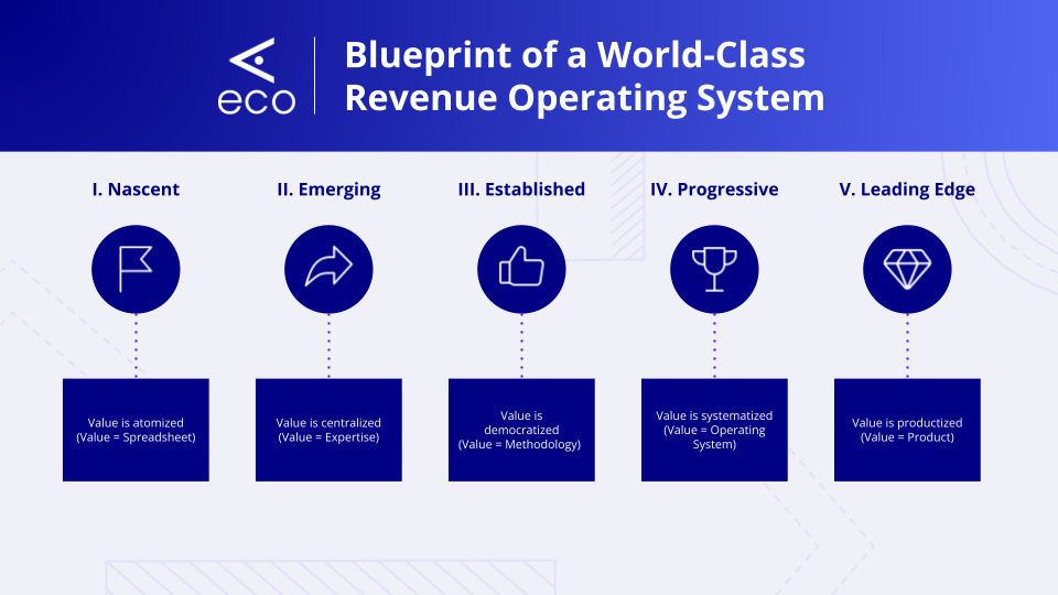 Blueprint-of-World-Class-Rev-OS