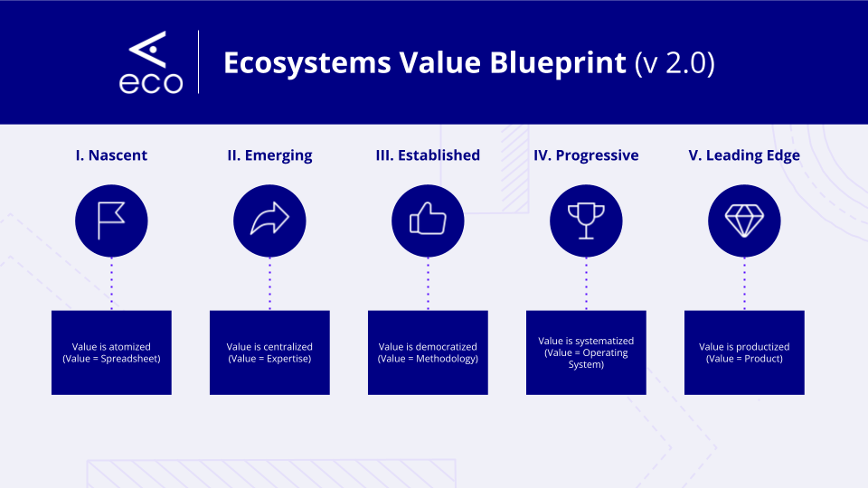 Ecosystems-Value-Blueprint-version-2.0